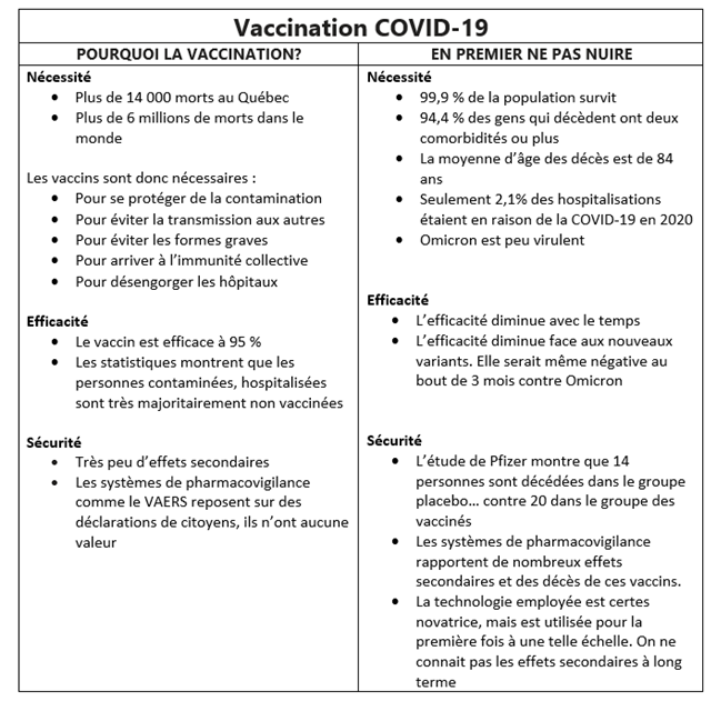 Tentative d’analyse objective de la vaccination contre la COVID-19