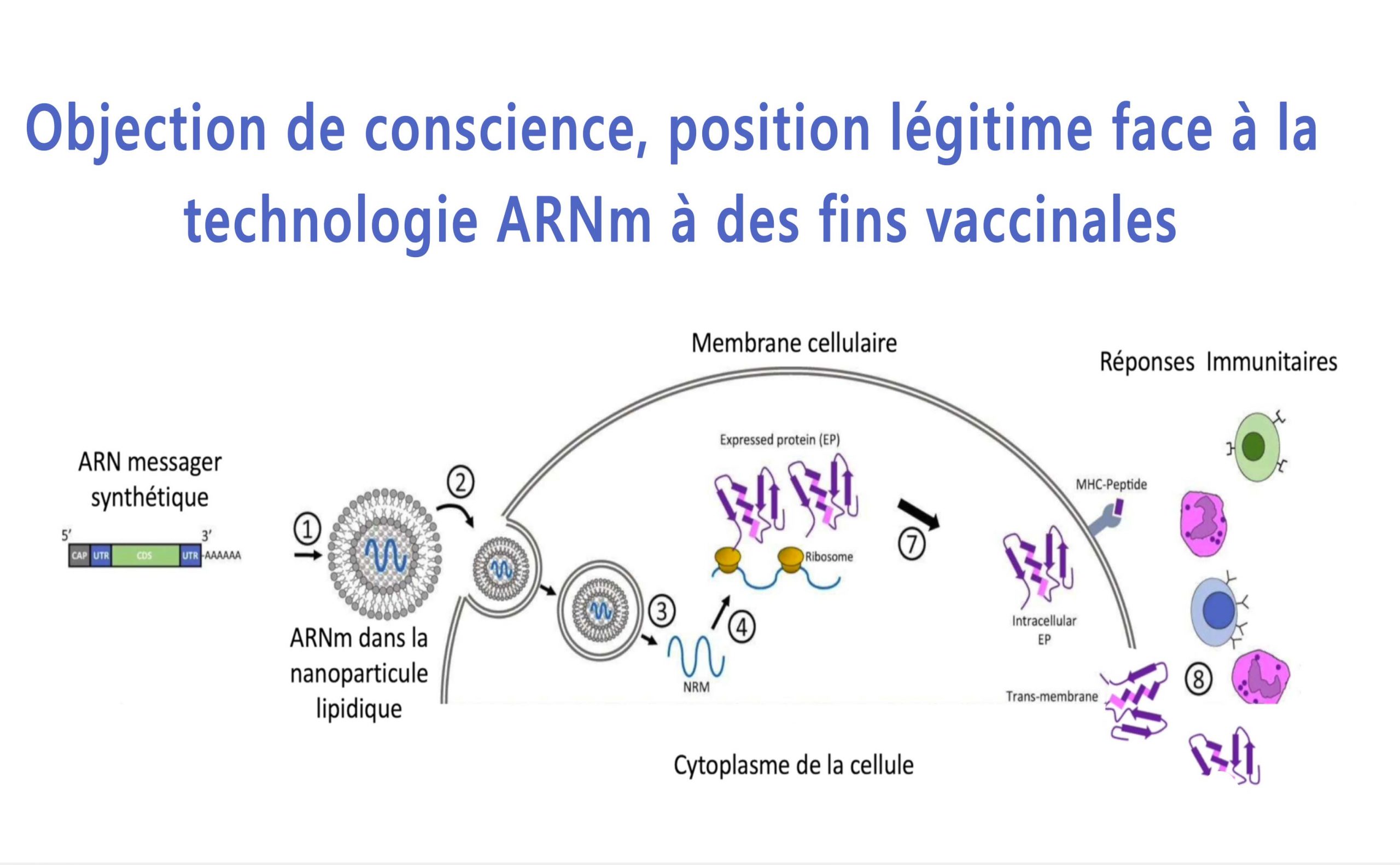 Objection de conscience, position légitime face à la technologie ARNm à des fins vaccinales